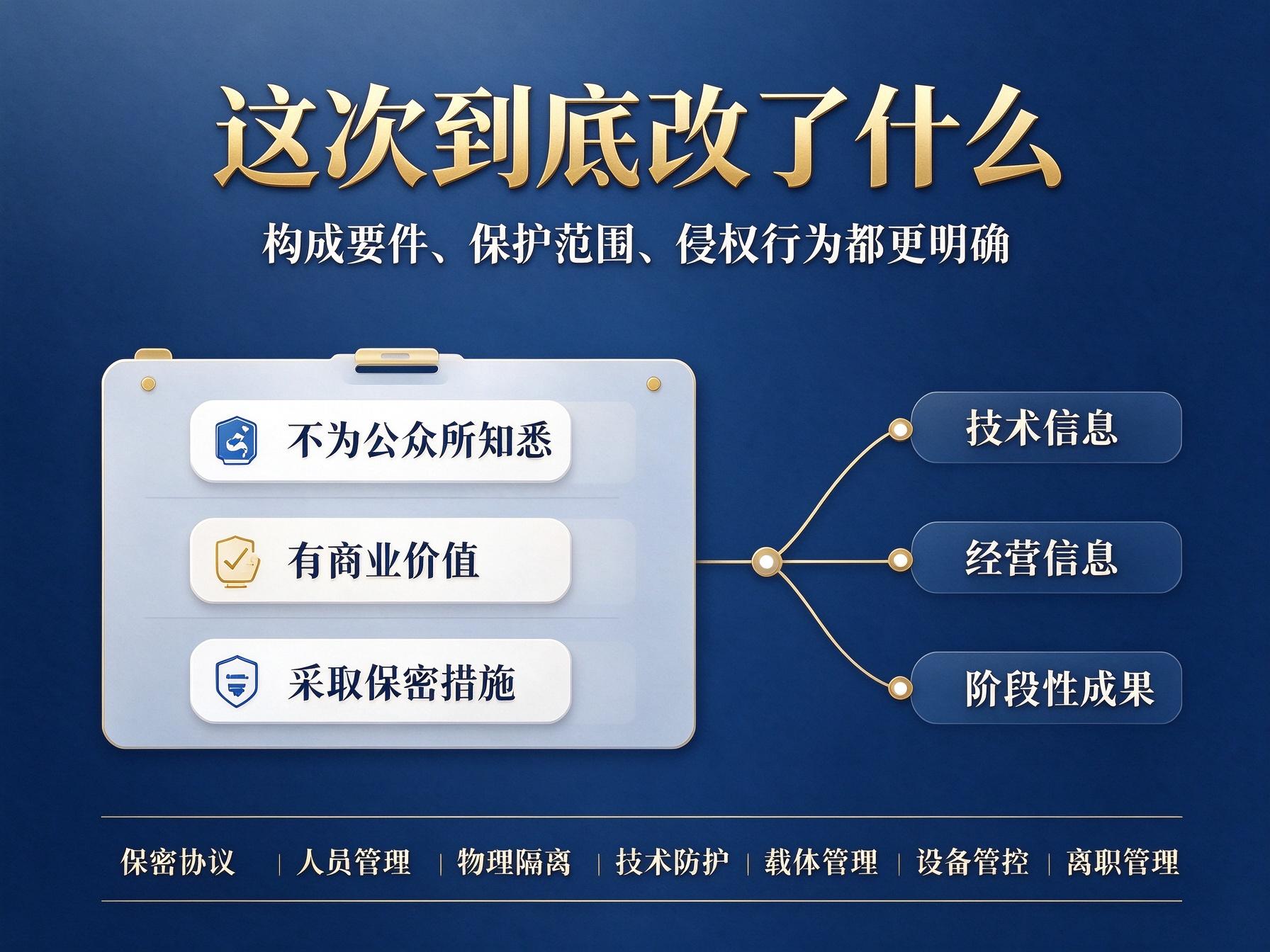 文档图片