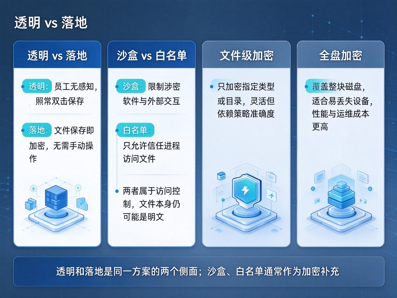 文档图片