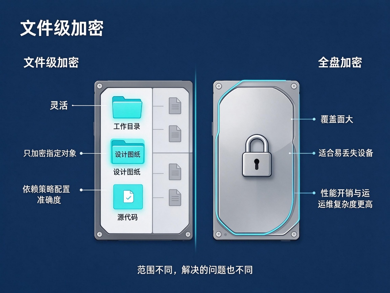 文档图片