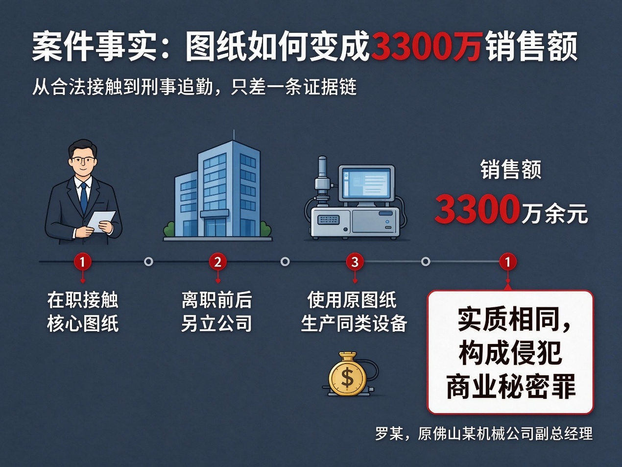 文档图片