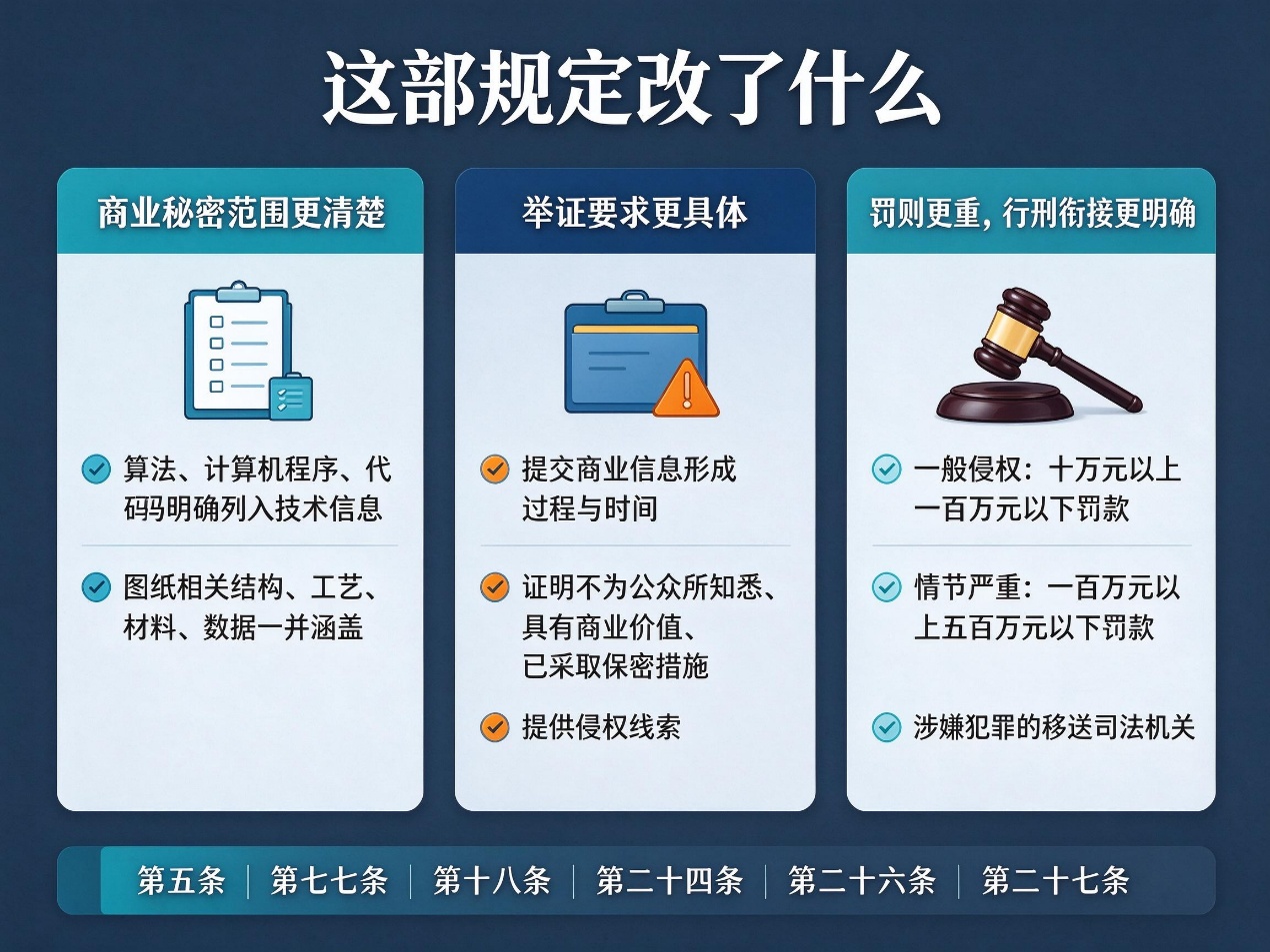 文档图片