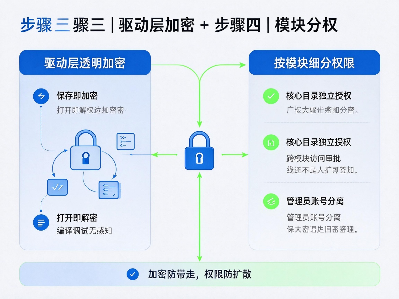 文档图片