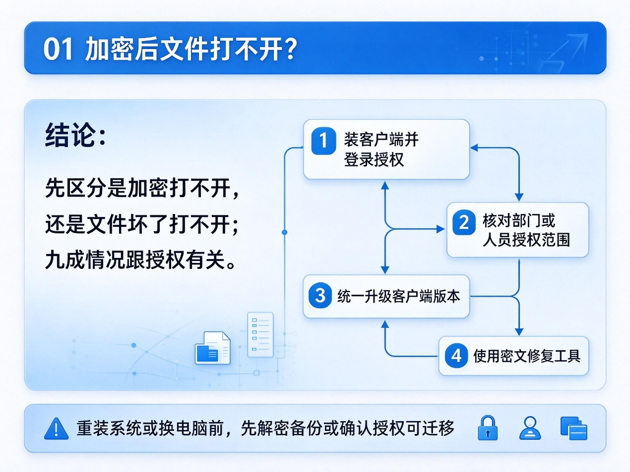 文档图片
