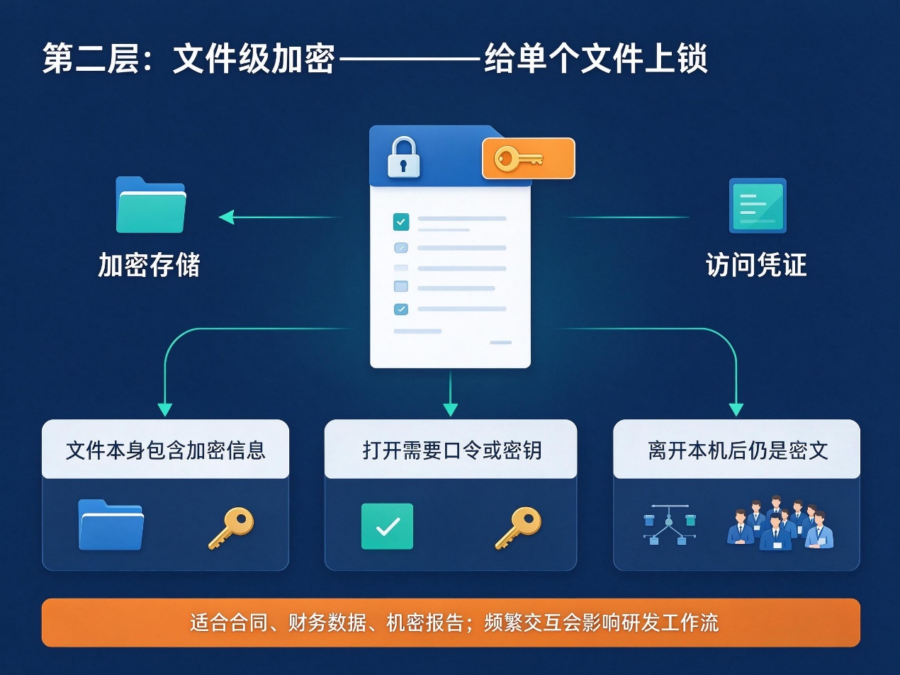 文档图片