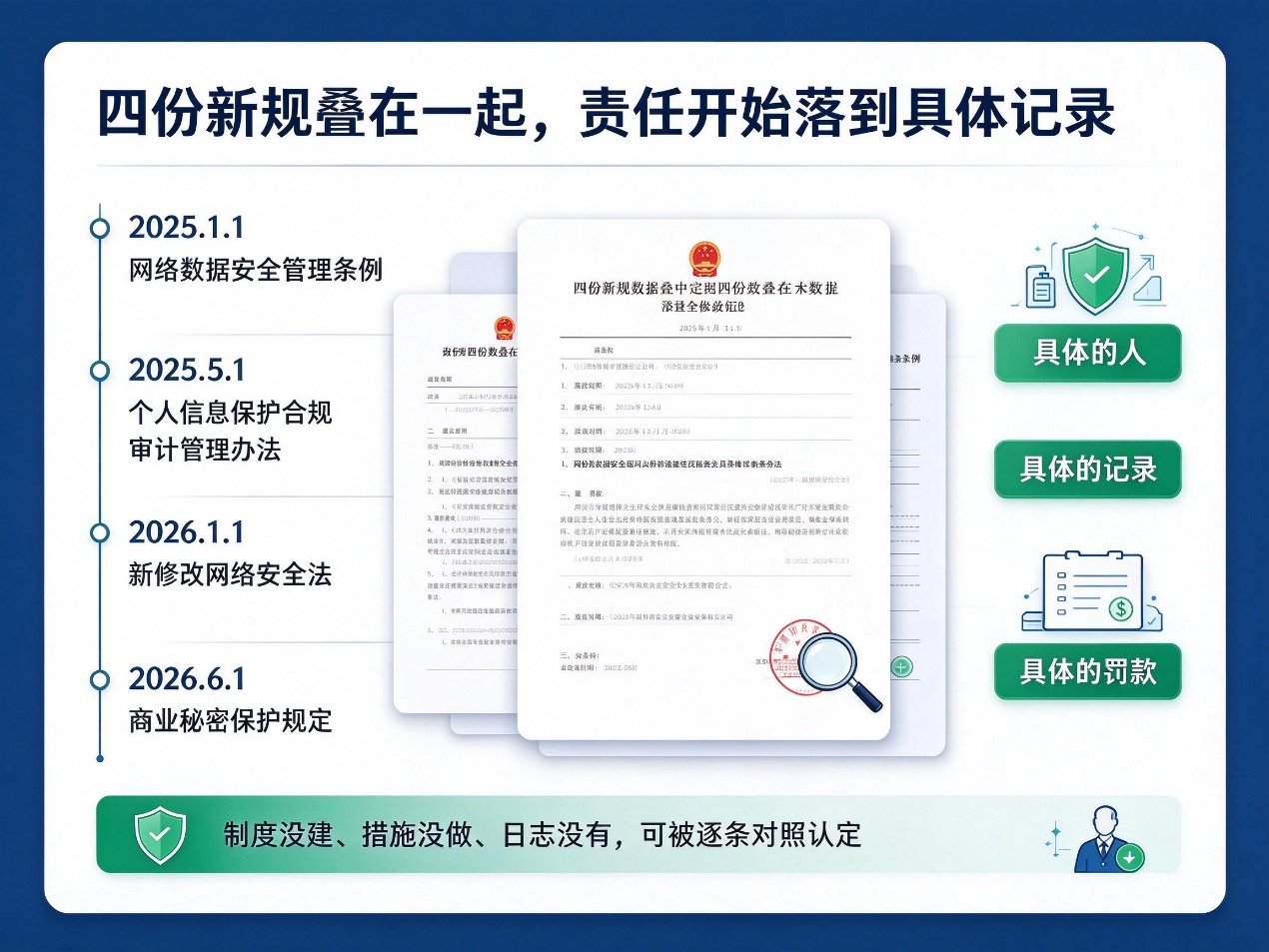 文档图片