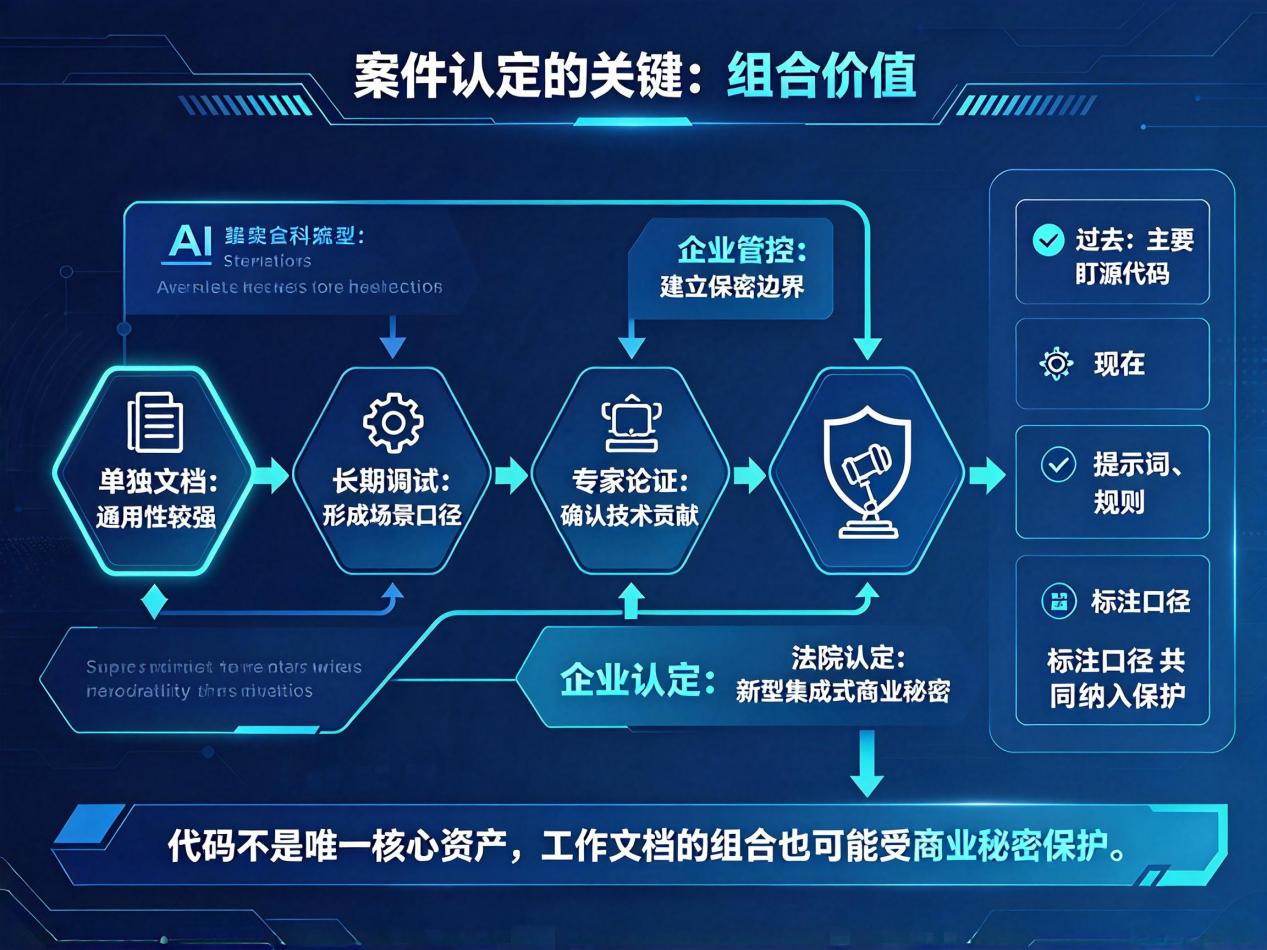 文档图片